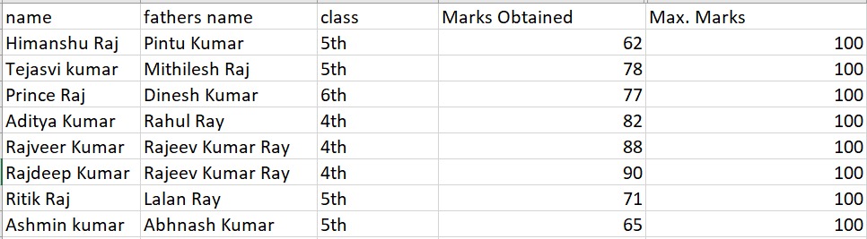 Entrance test result (Bihar region)- Kishley Prep School-session 2025-2026